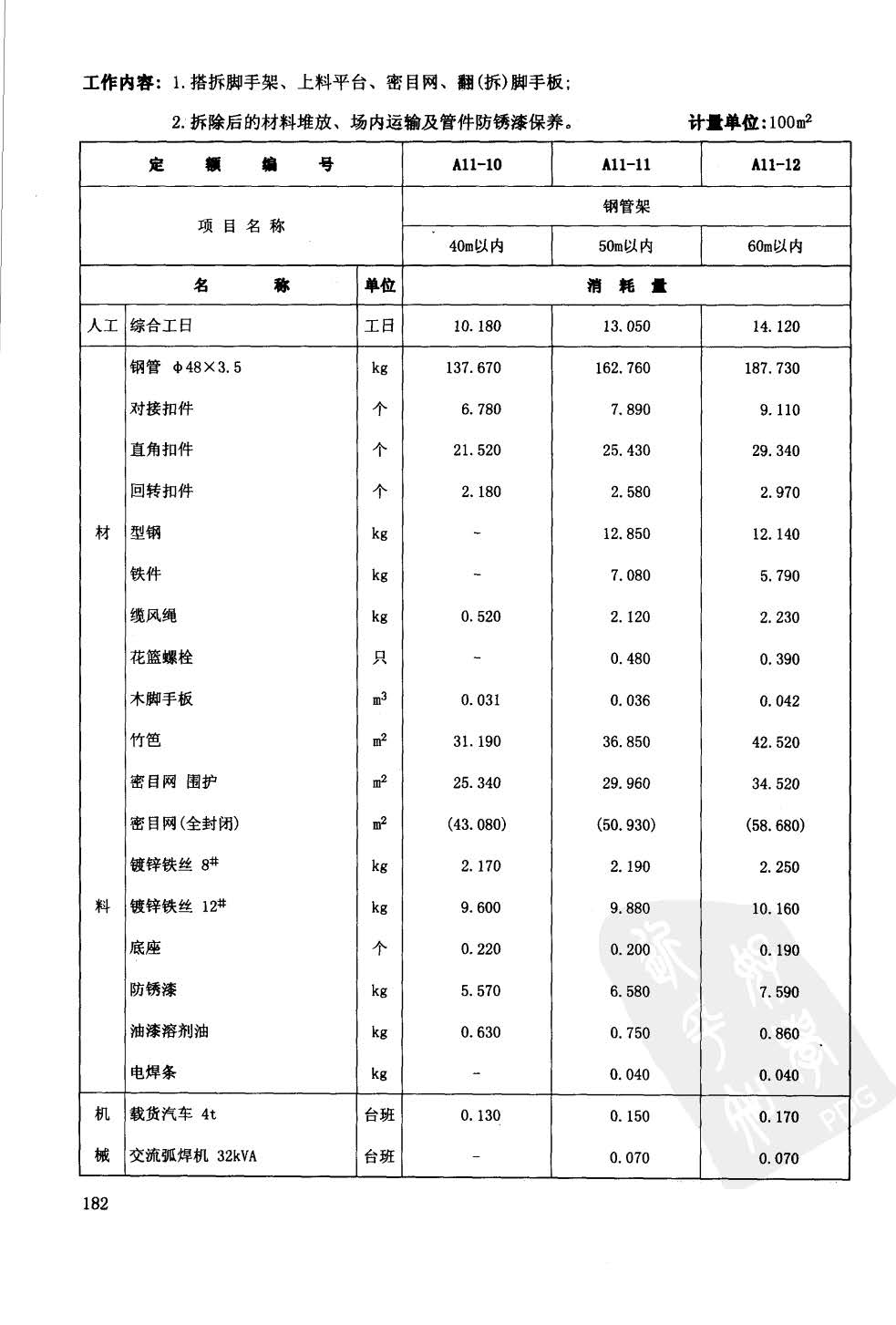 安徽2000定额