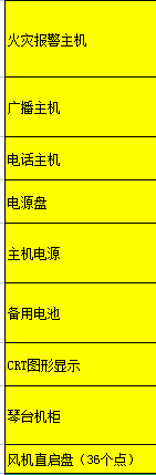 消防控制室