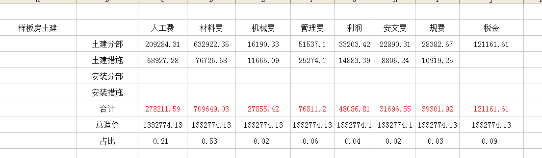 分开