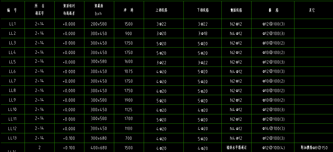 腰筋怎么布置