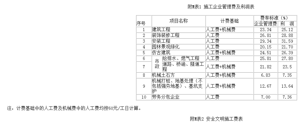 取费人工费