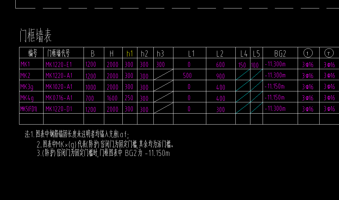 柱子