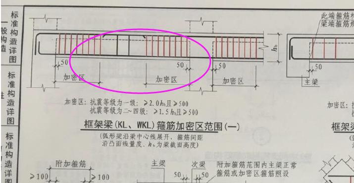 加密区