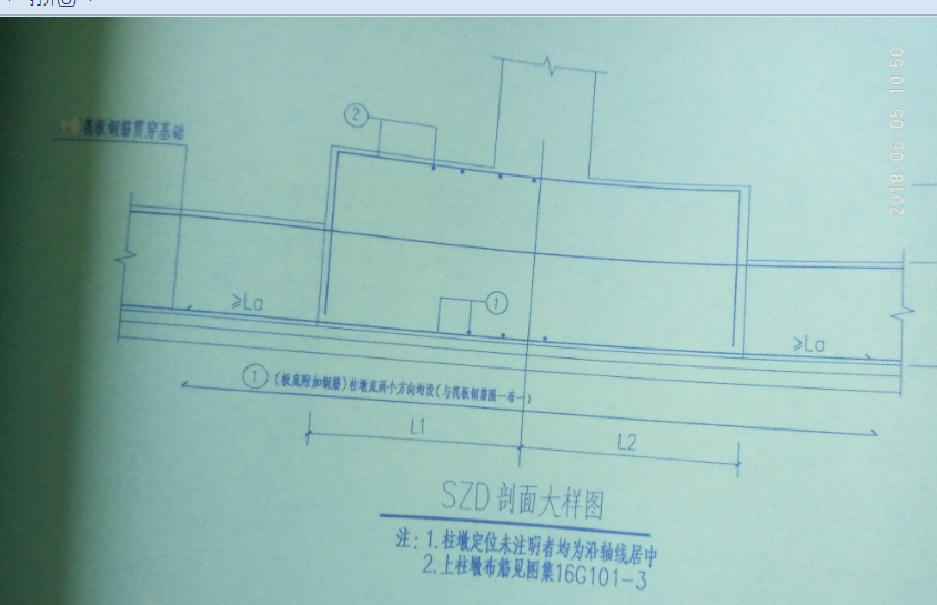 手算