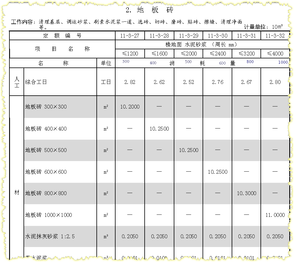 块料