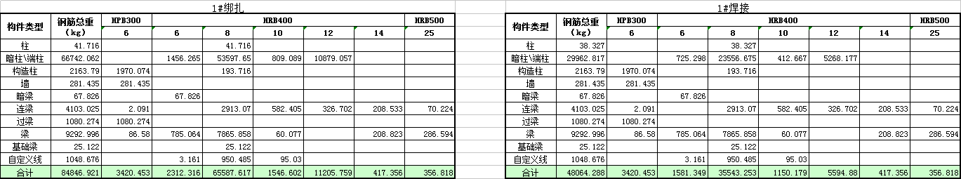 直筋