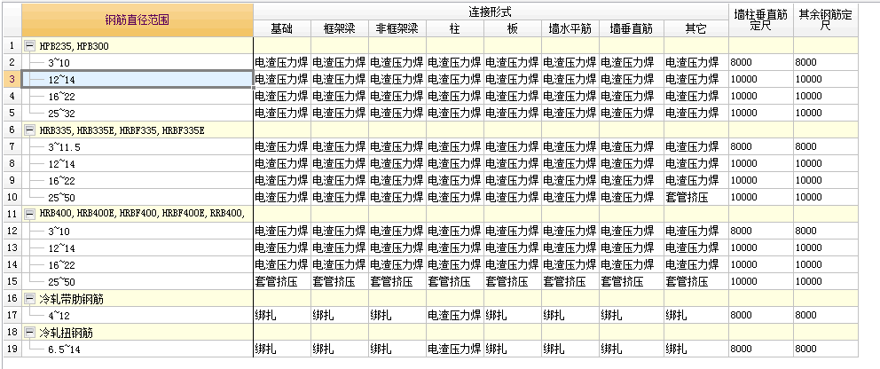 搭接部位