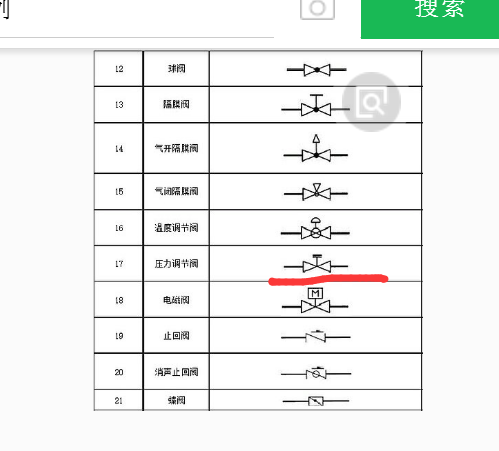 什么阀门