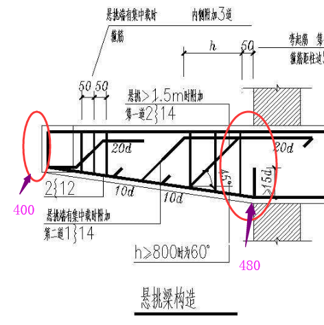 标注