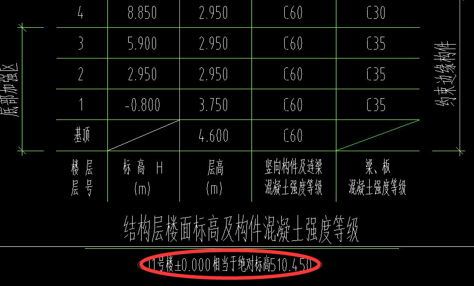 正負(fù)0