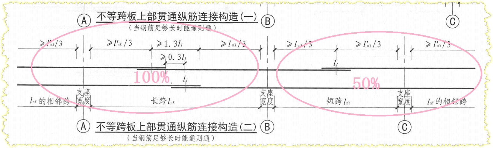 百分率