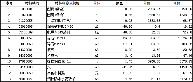 汇总表