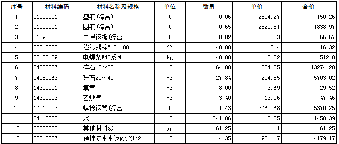 汇总表