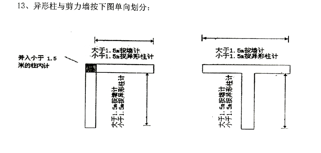 異形柱