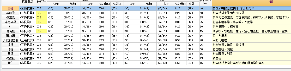 基础混凝土