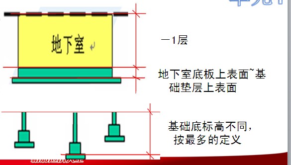 查看钢筋量