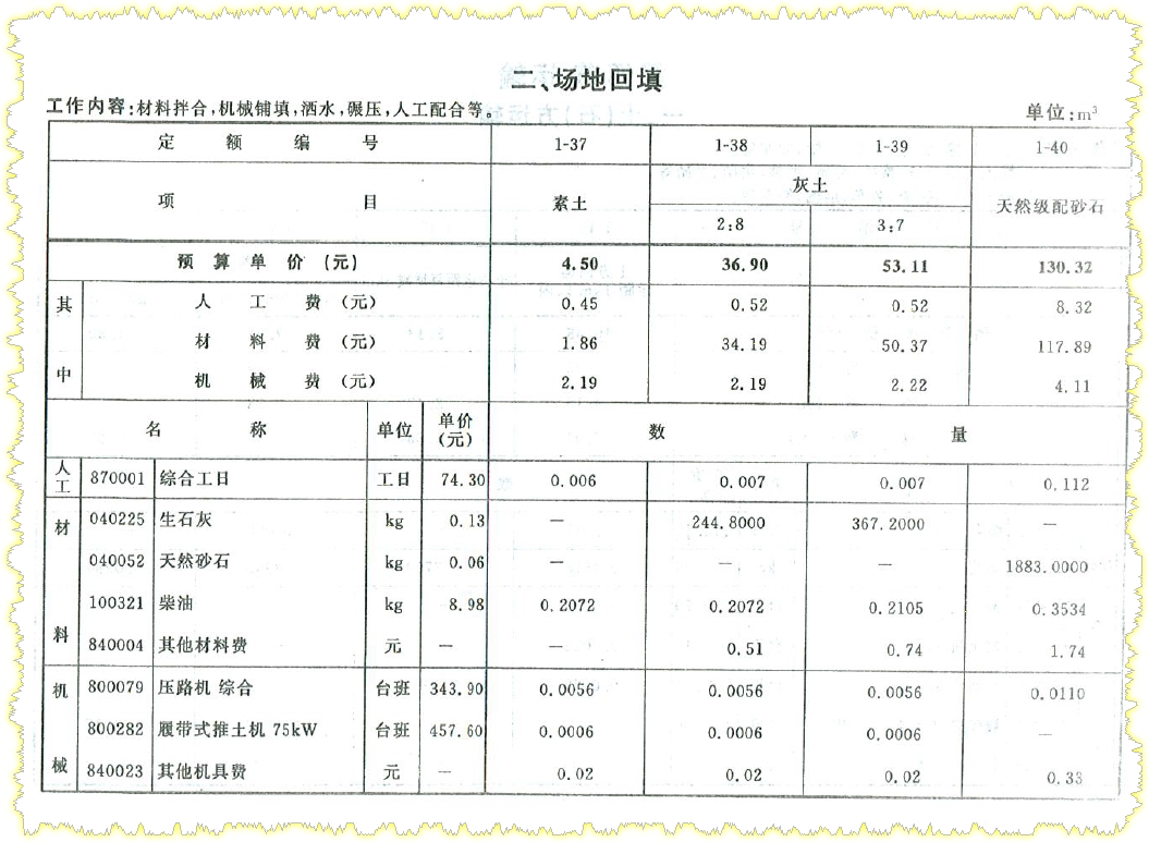 回填高度
