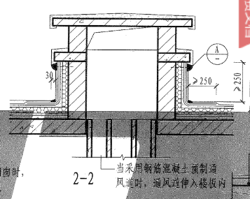 算量