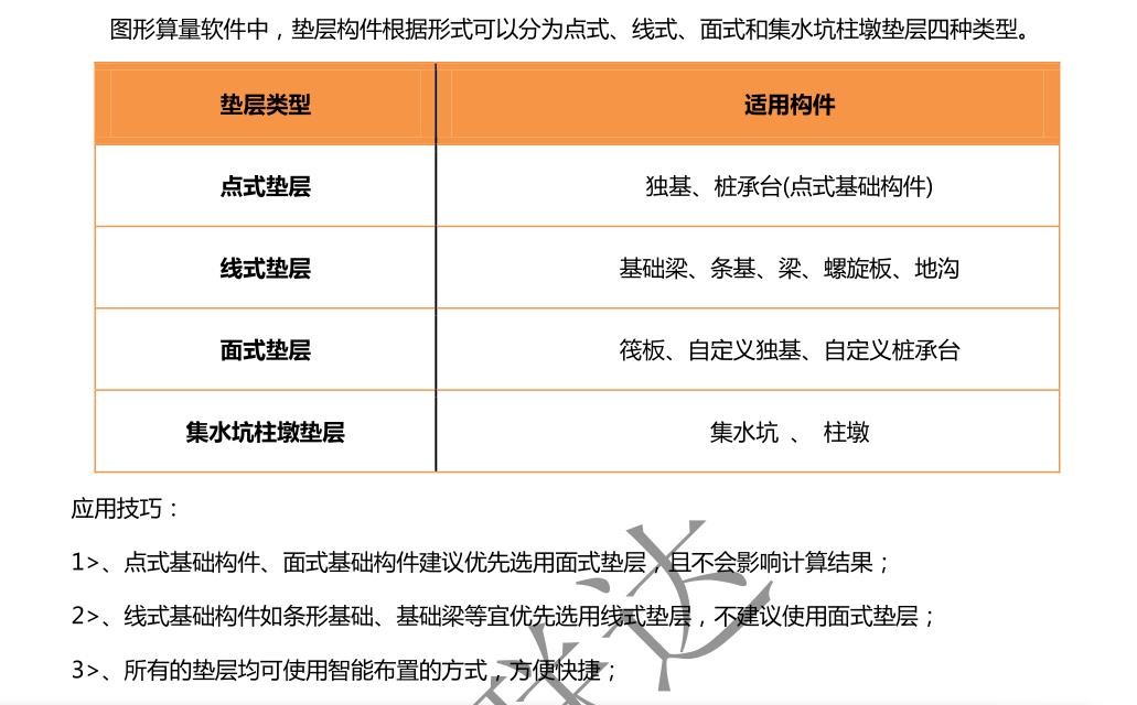 建筑行业快速问答平台-答疑解惑