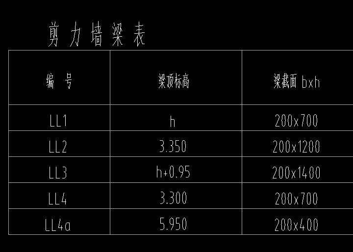頂標(biāo)高是什么意思