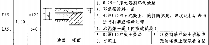 定额