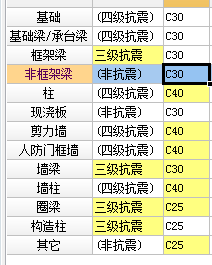 抗震等級(jí)