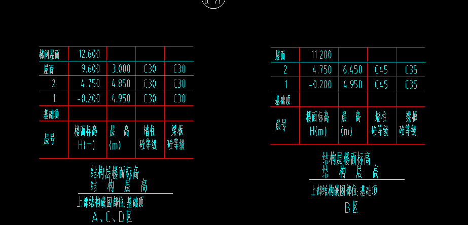 標高