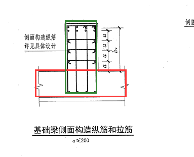 筏板基础