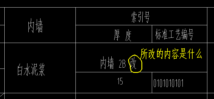 索引