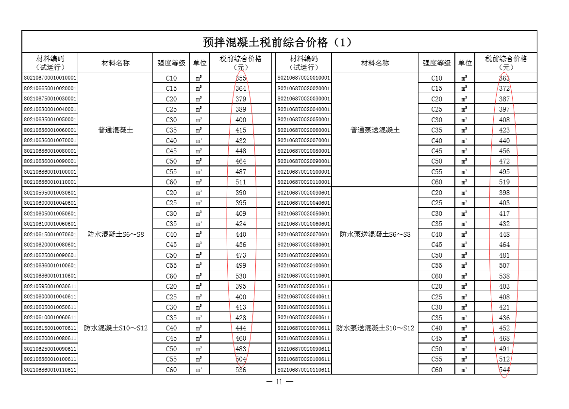 泵送费