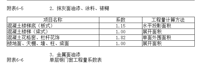 板底