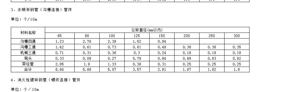 计取