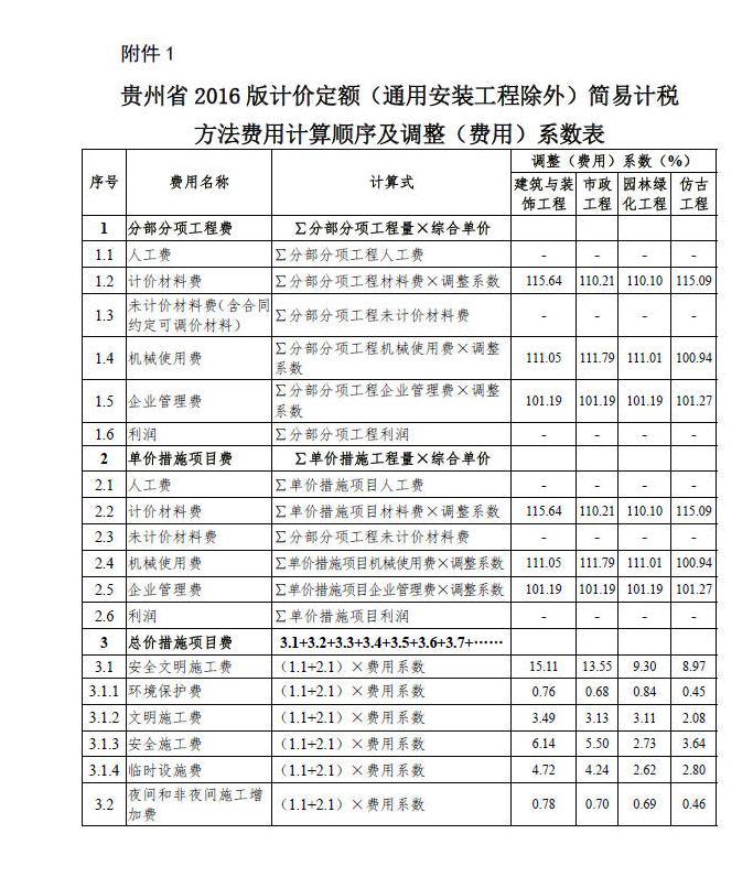 贵州04定额