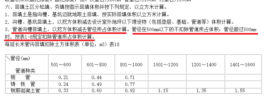 土方回填