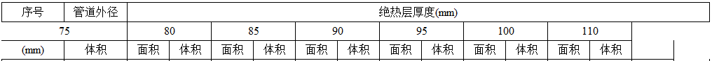 厚度