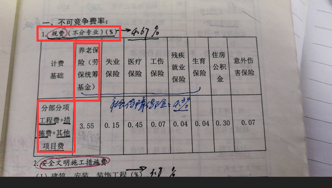 劳保费