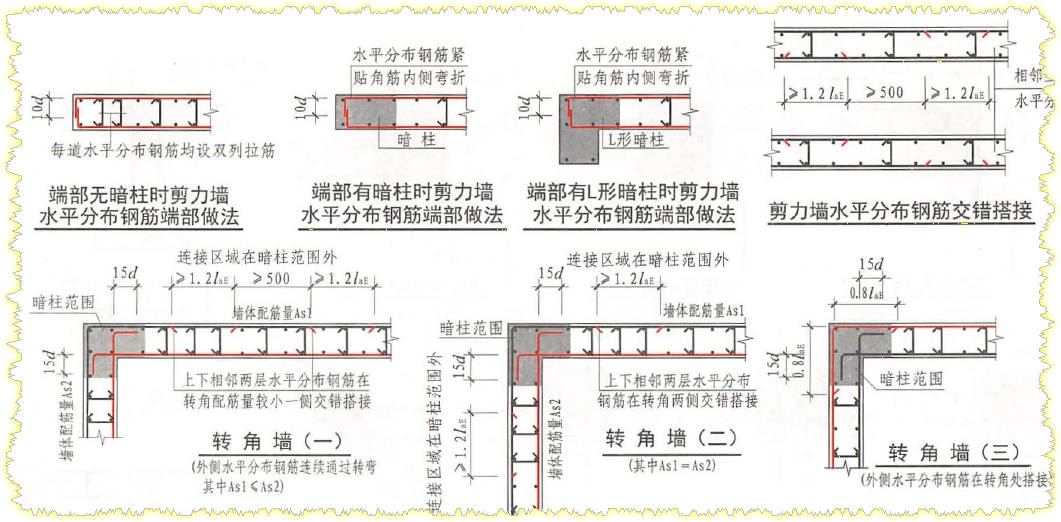 端部弯折