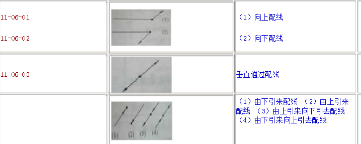 廣聯達服務新干線