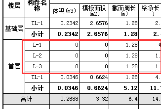 显示工程量