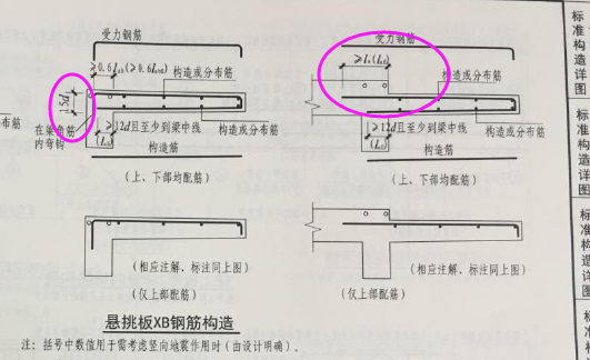 带勒钢筋