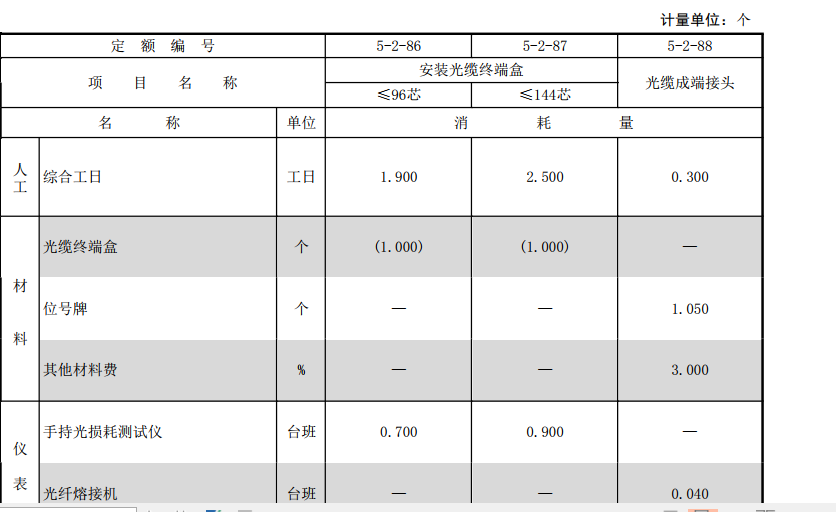 定额