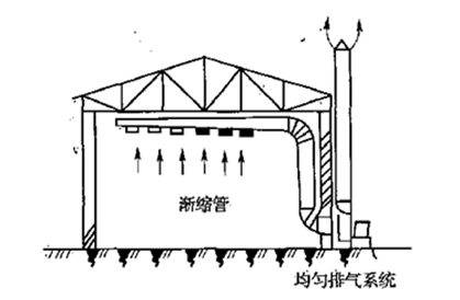 管件