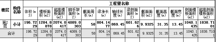 板面积