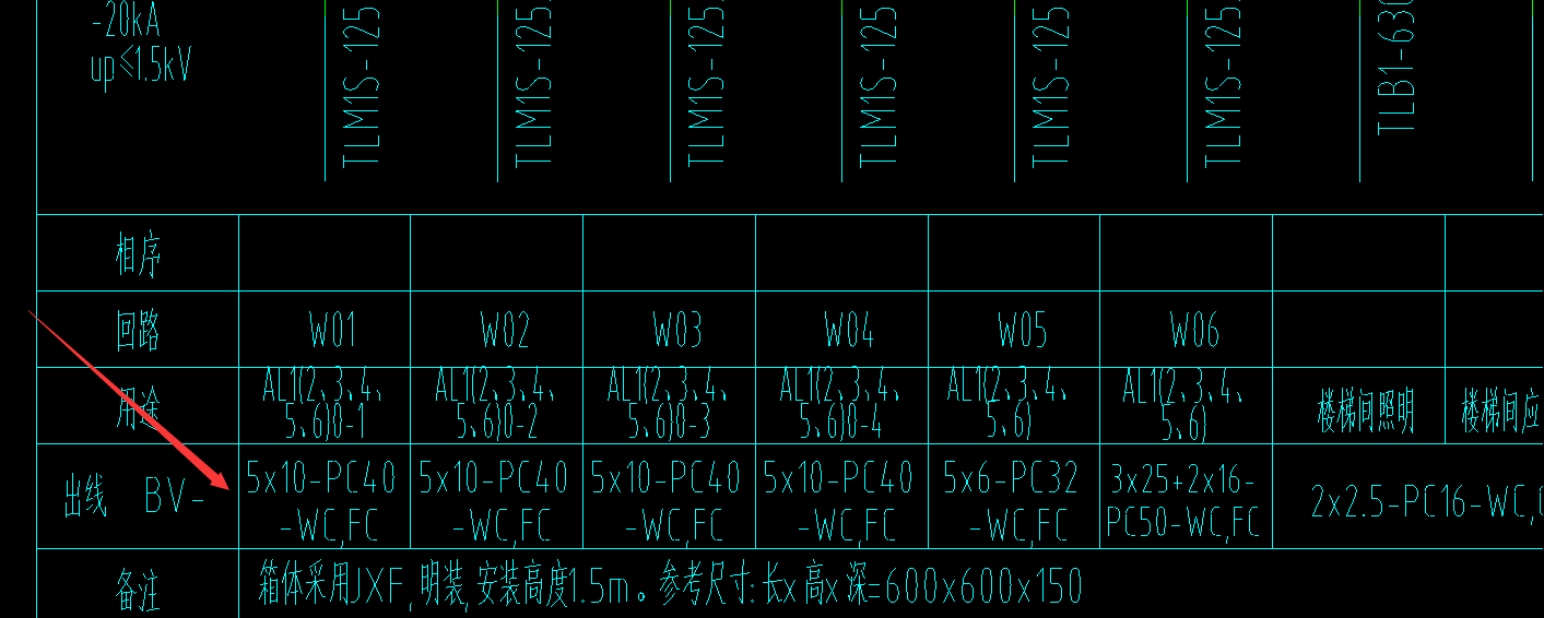 配电箱