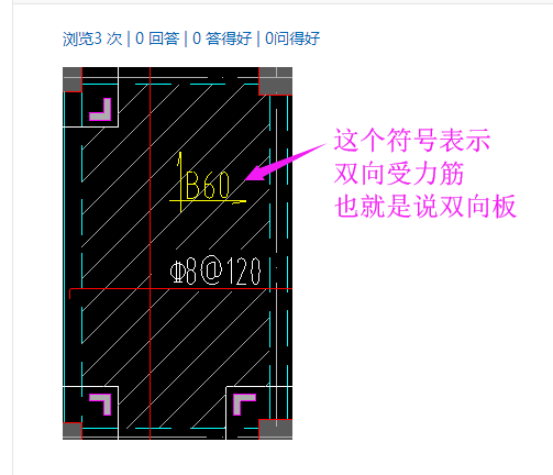 这个图标