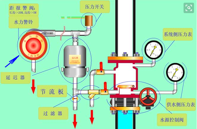 消防水池