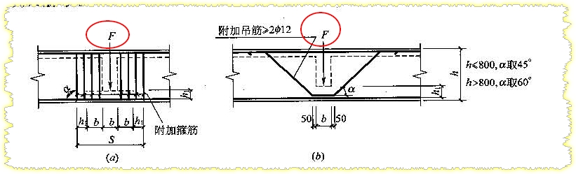 附加箍筋