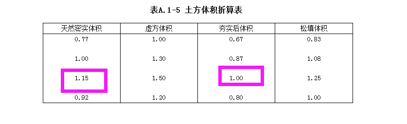 体积系数