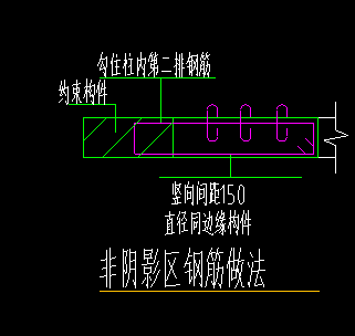 约束边缘构件