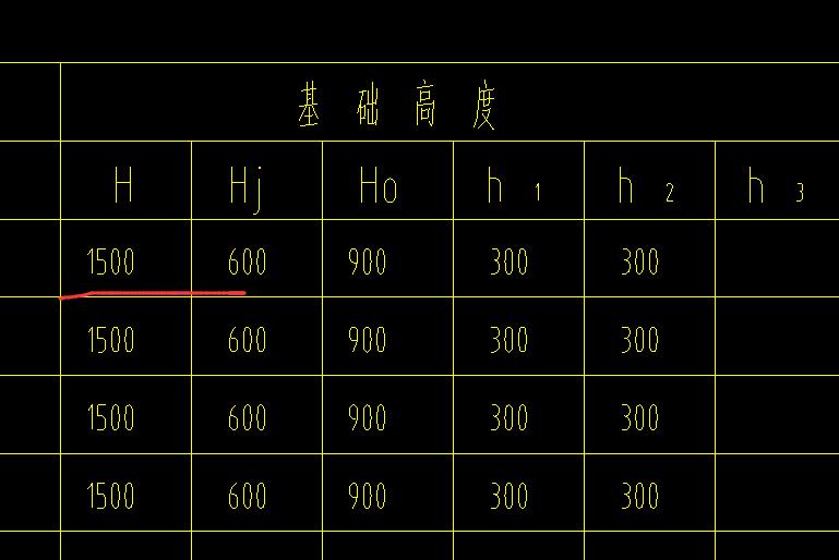 標高